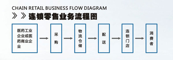 浙江華通醫(yī)藥集團(tuán)有限公司_浙江華通醫(yī)藥集團(tuán)有限公司